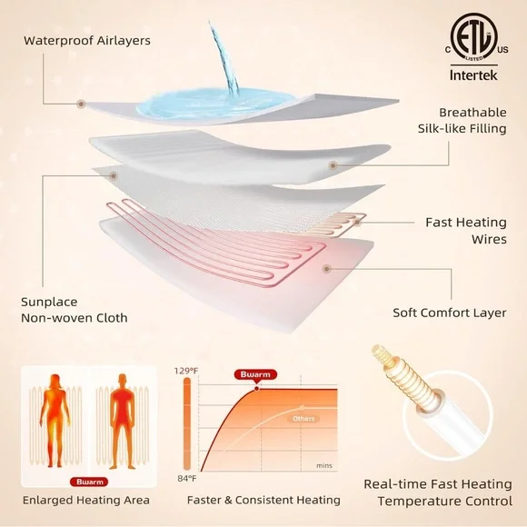 Premium White Waterproof + Heated Mattress Protector • Full Size • New - Picture 5 of 6